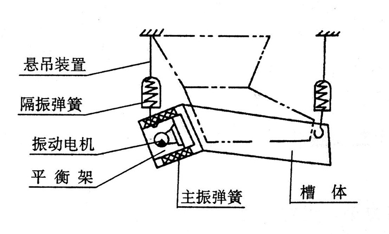 振动给料机