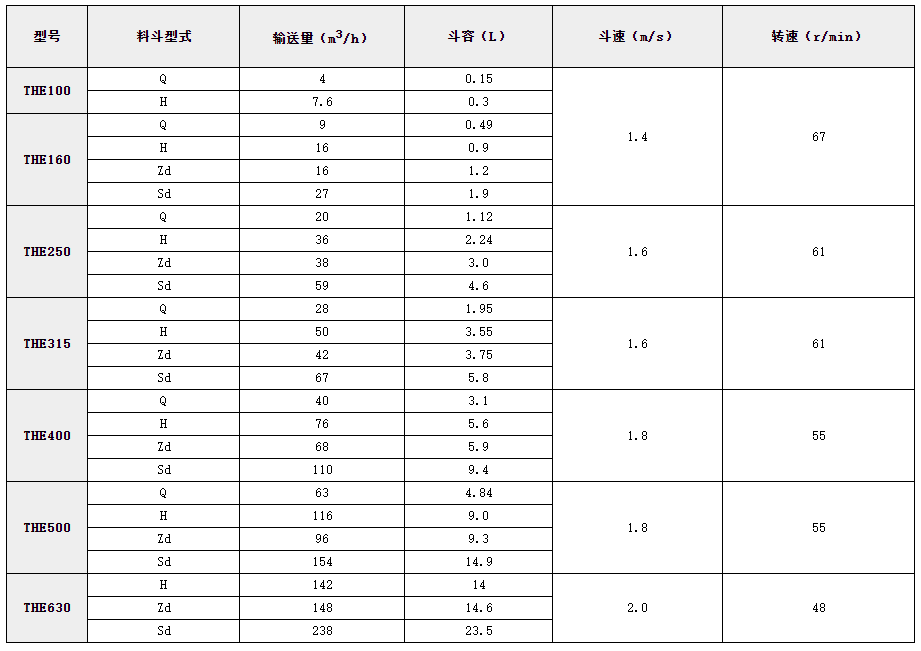 不锈钢斗式提升机