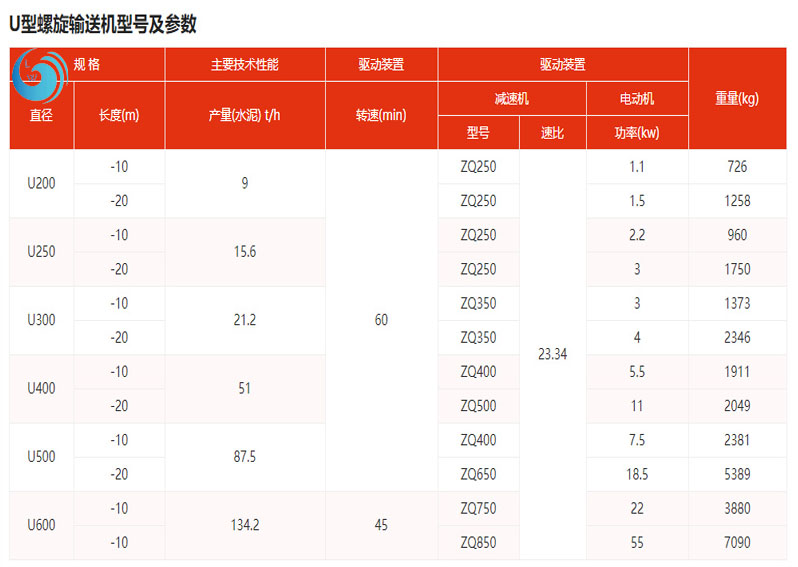 U型螺旋输送机