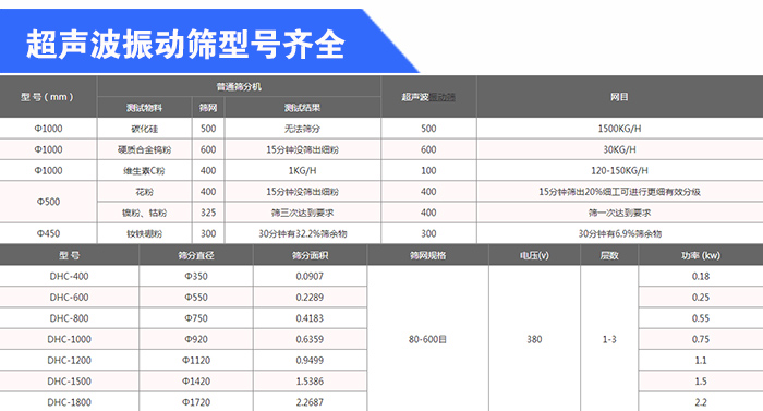 石英砂超声波91视频网站免费观看型号