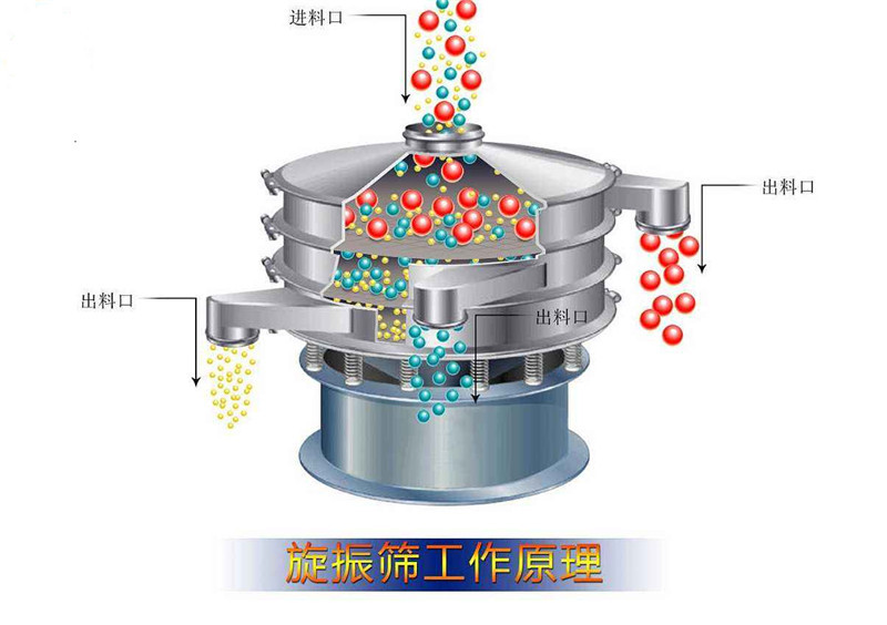 91视频网站版圆形筛这样选择适合你的产品